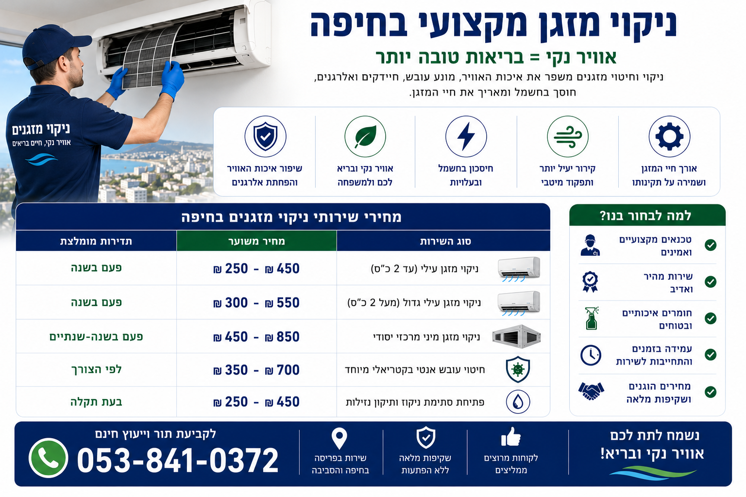 כמה עולה ניקוי מזגן בחיפה