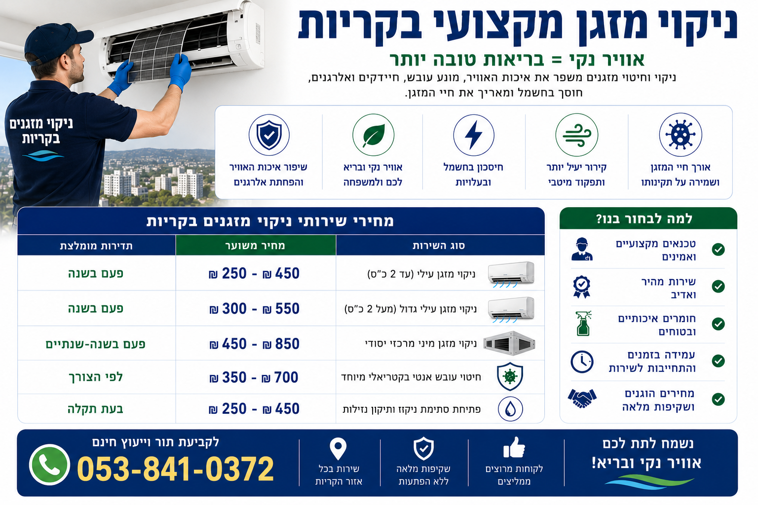 כמה עולה ניקוי מזגן בקריות
