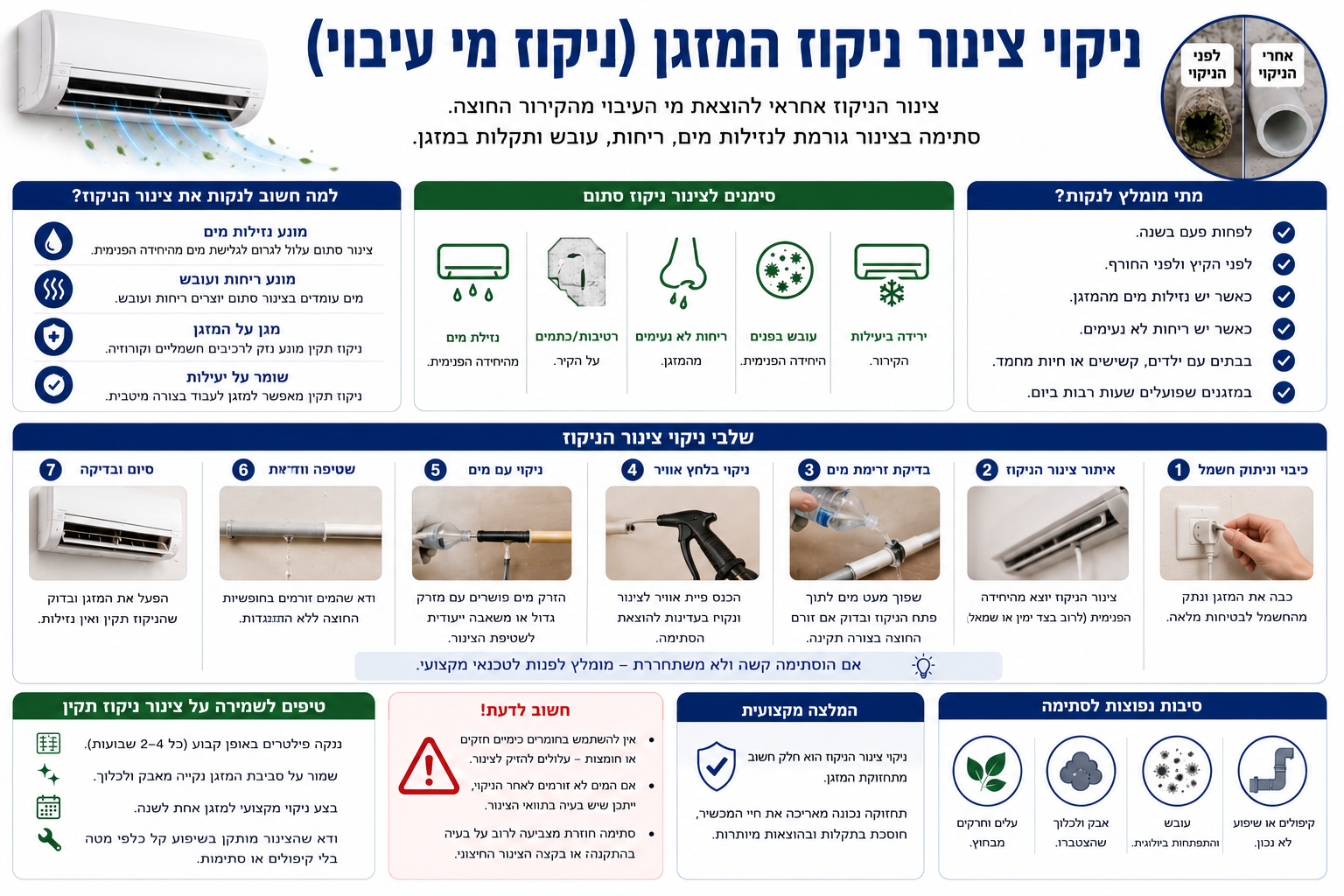 ניקוי תעלת ניקוז במזגן