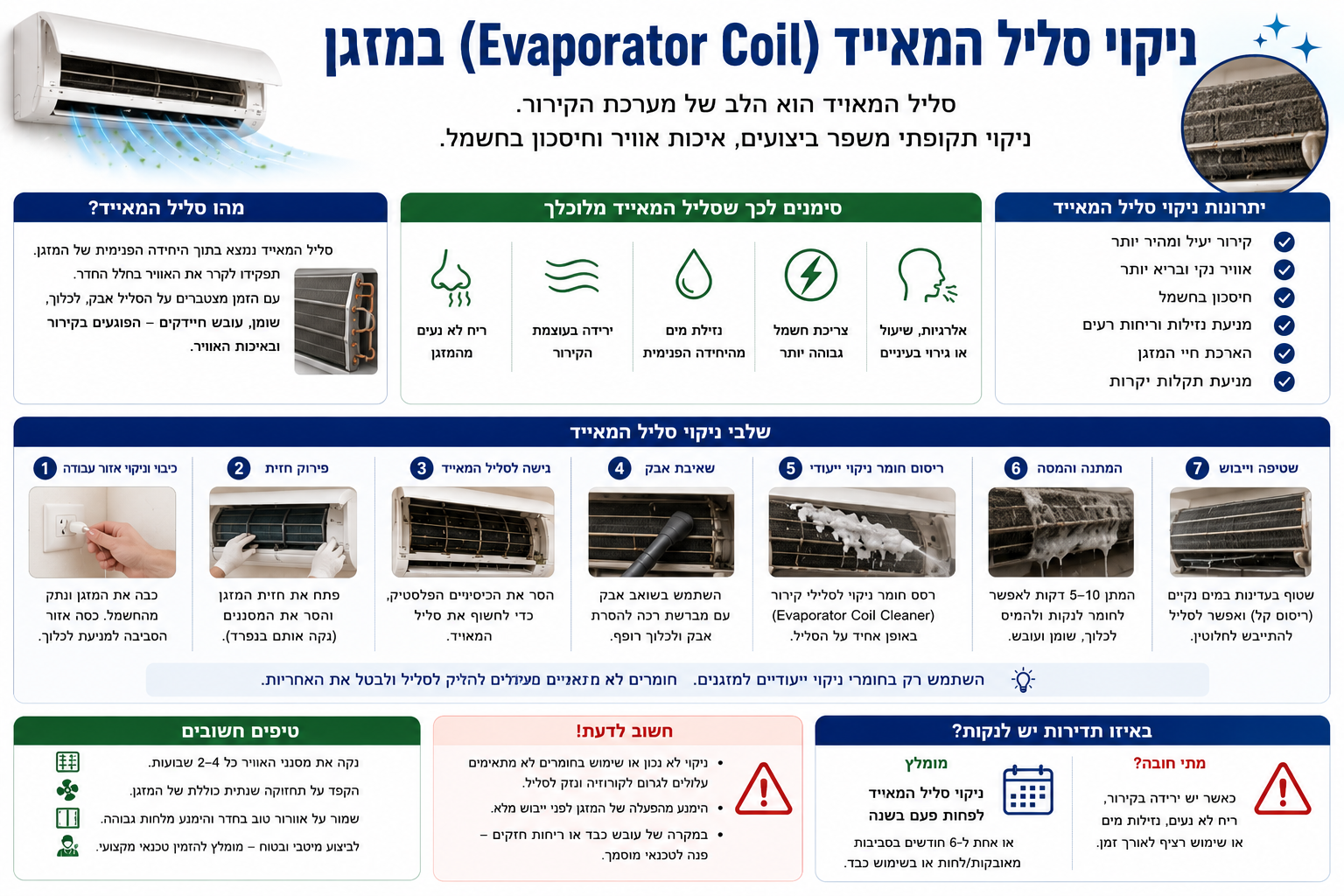 ניקוי סוללת מאייד