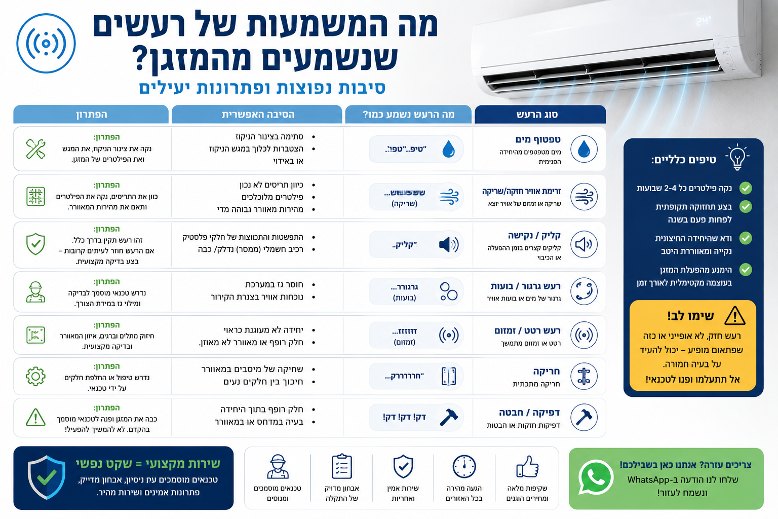 שלט מזגן לא עובד — מה לבדוק