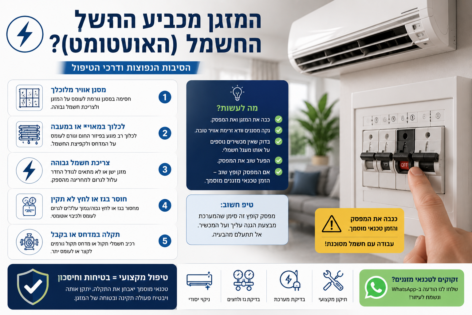 מזגן מקפיץ חשמל