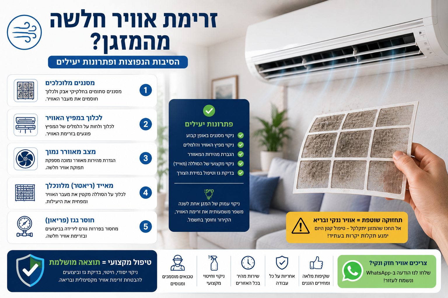 מזגן מוציא אוויר חלש