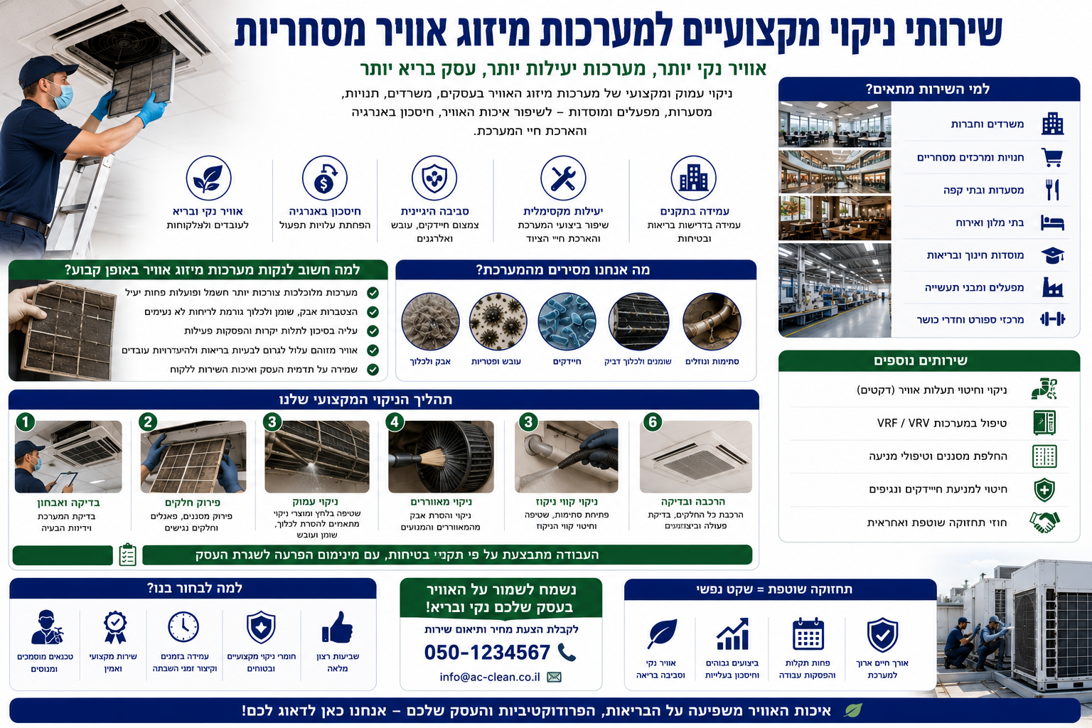 ניקוי מזגנים לעסקים