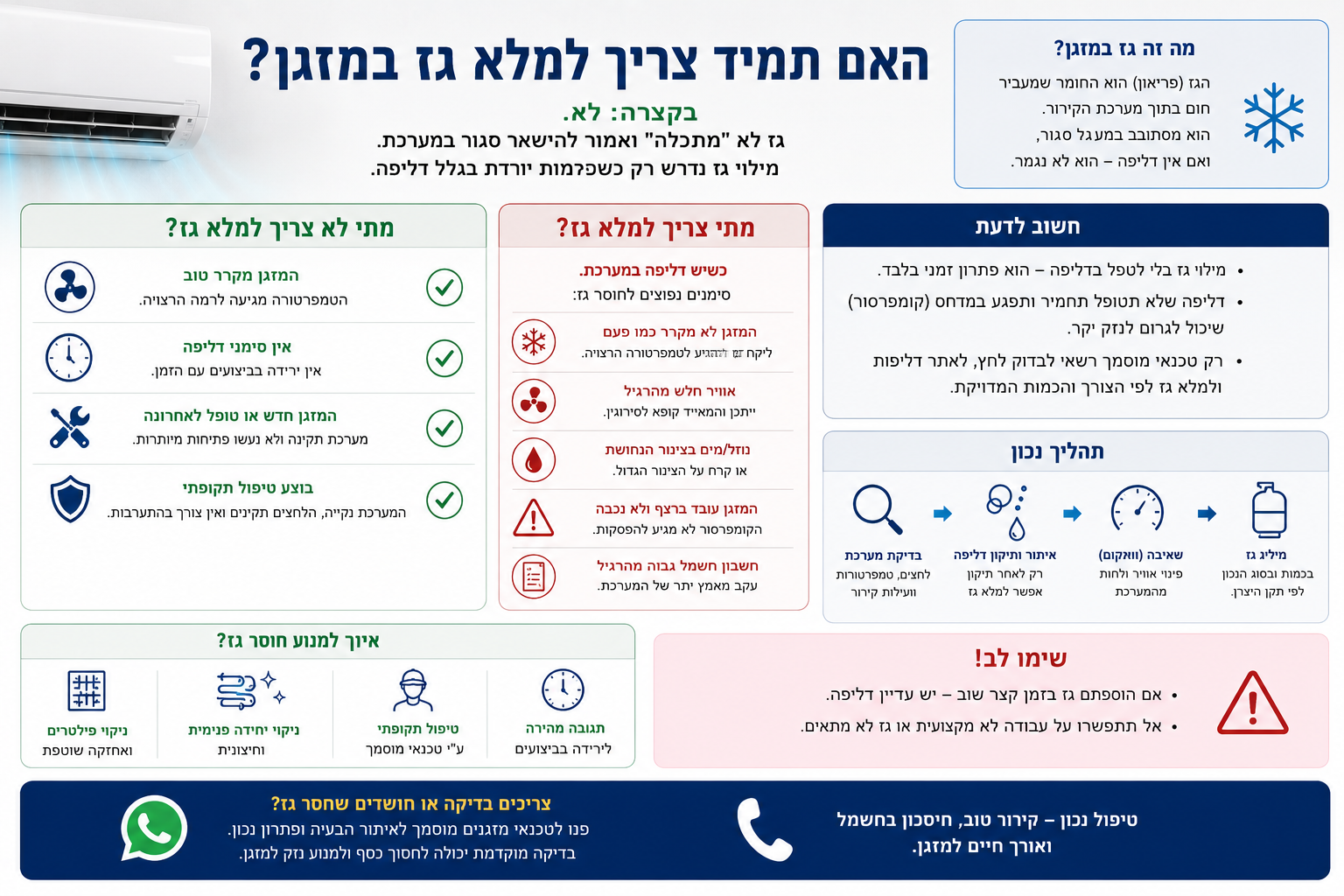 האם תמיד צריך למלא גז במזגן