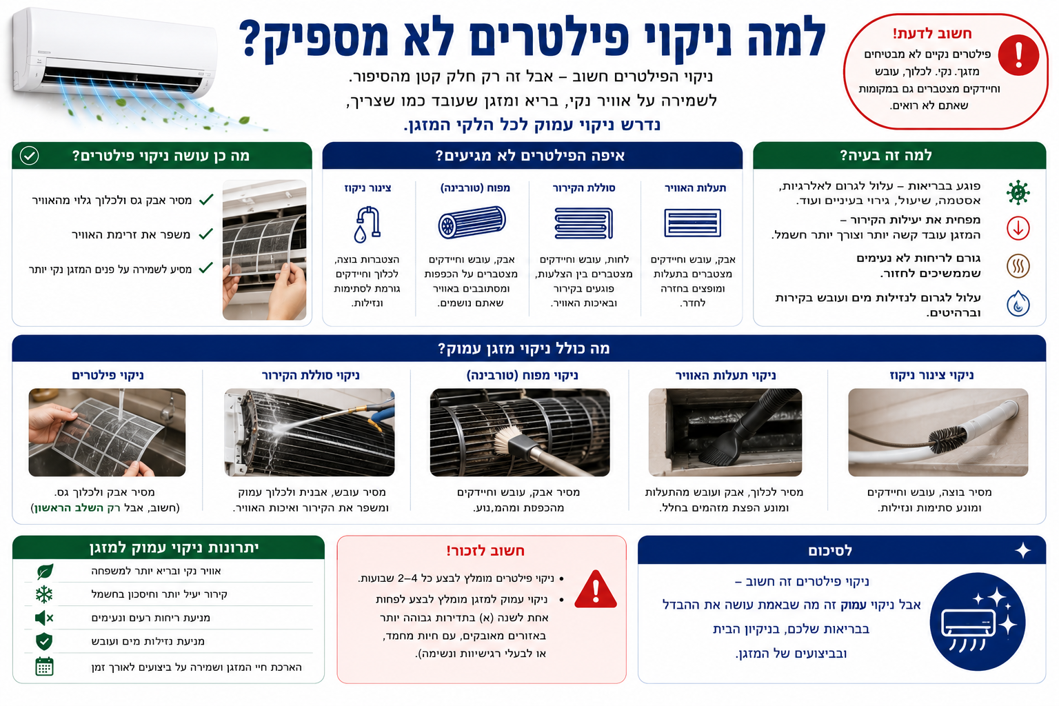 ניקוי פילטרים לא מספיק — למה