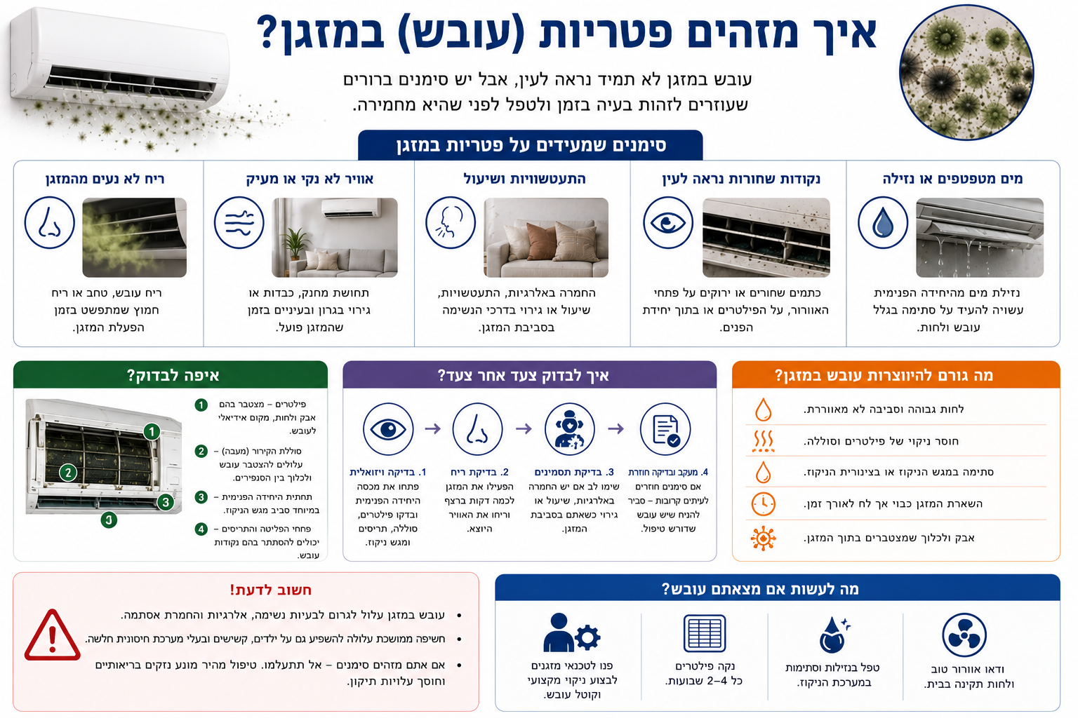 איך לזהות פטריות במזגן