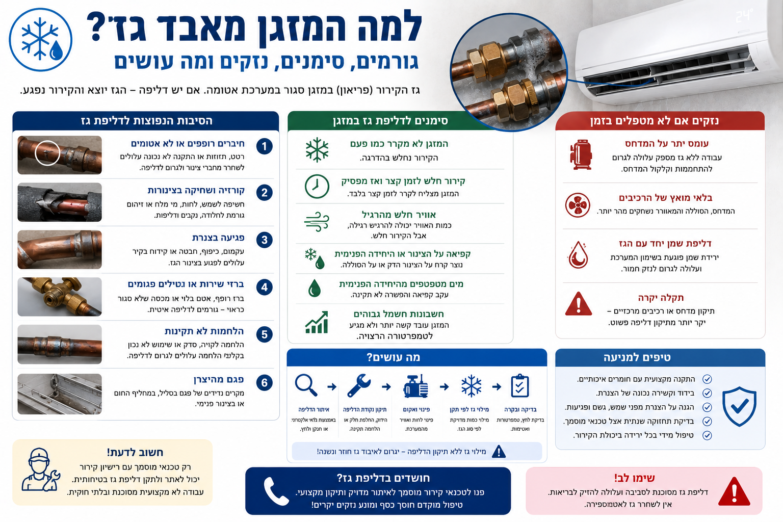 למה גז במזגן בורח