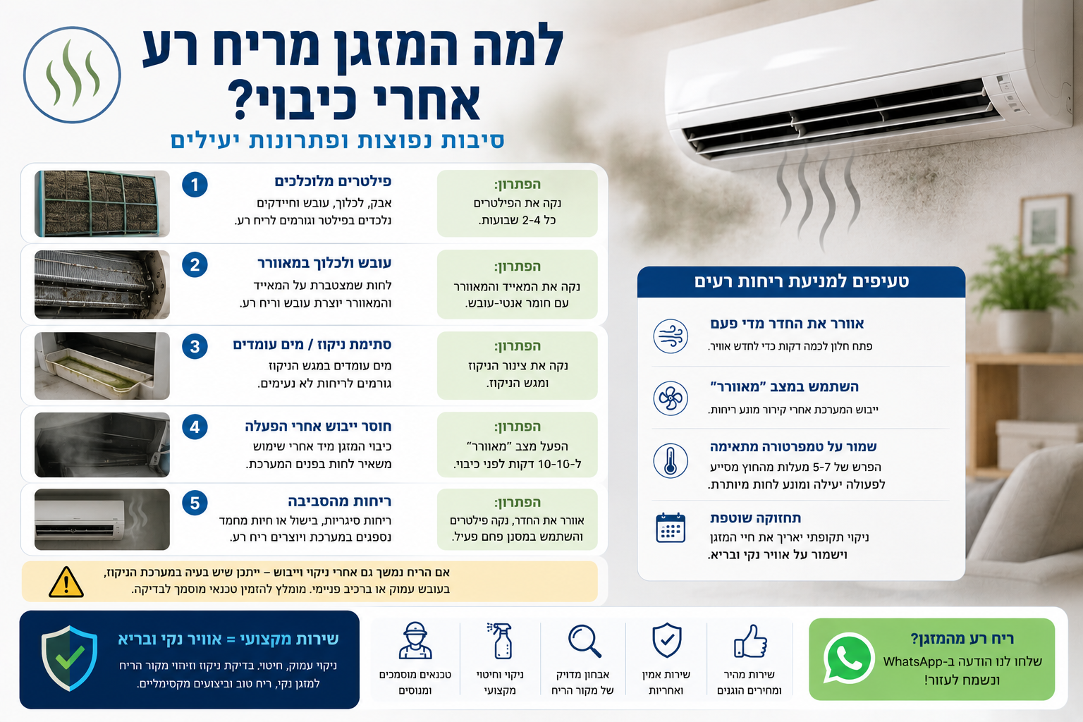 למה המזגן מסריח אחרי כיבוי